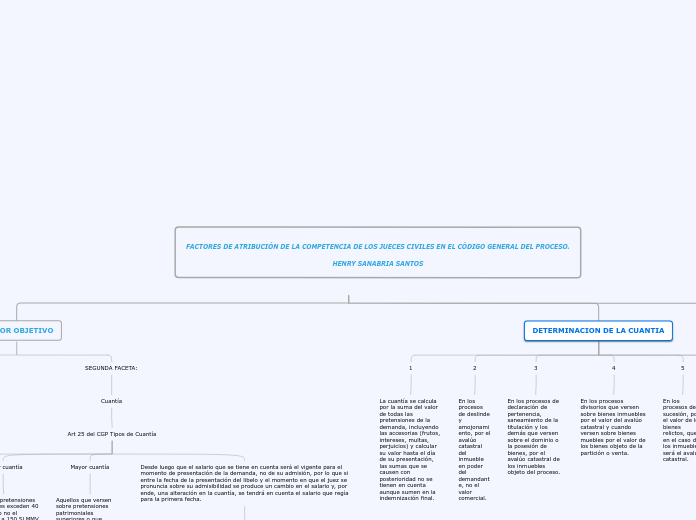 FACTORES DE ATRIBUCIÓN DE LA COMPETENCI...- Mapa Mental