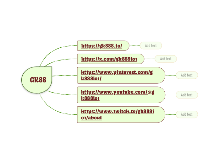 GK88 - Hartă mentală