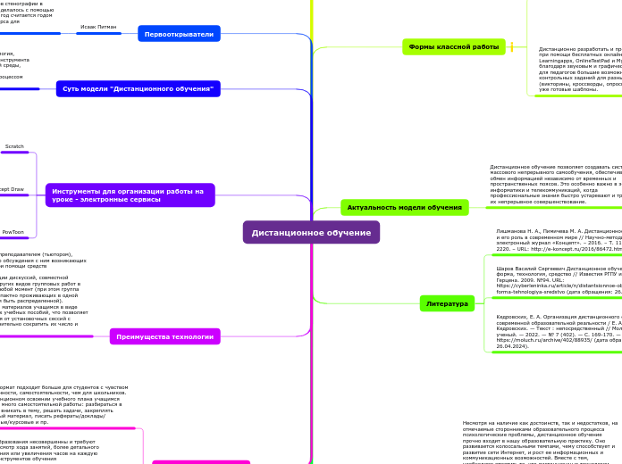Дистанционное обучение - Мыслительная карта