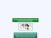 PLANEACIÓN ESTRATÉGICA DE LOS RECURSOS ...- Mapa Mental