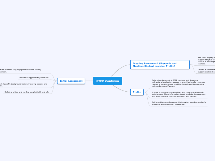 STEP Continua - Mind Map