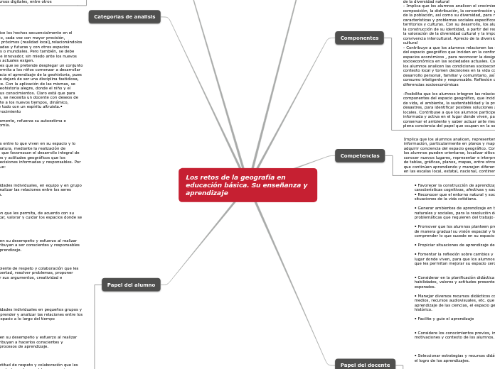 Los retos de la geografía en educación ...- Mapa Mental
