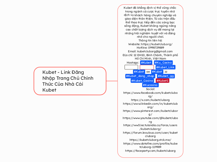 Kubet - Link Đăng Nhập Trang Chủ Chính Thức...- Mindmap