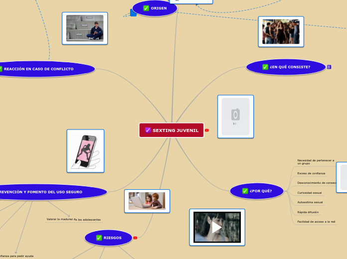 SEXTING JUVENIL - Mapa Mental