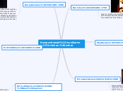Kompositoreak musikaren historian zehar - Mapa Mental