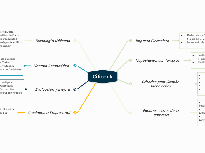 Citibank