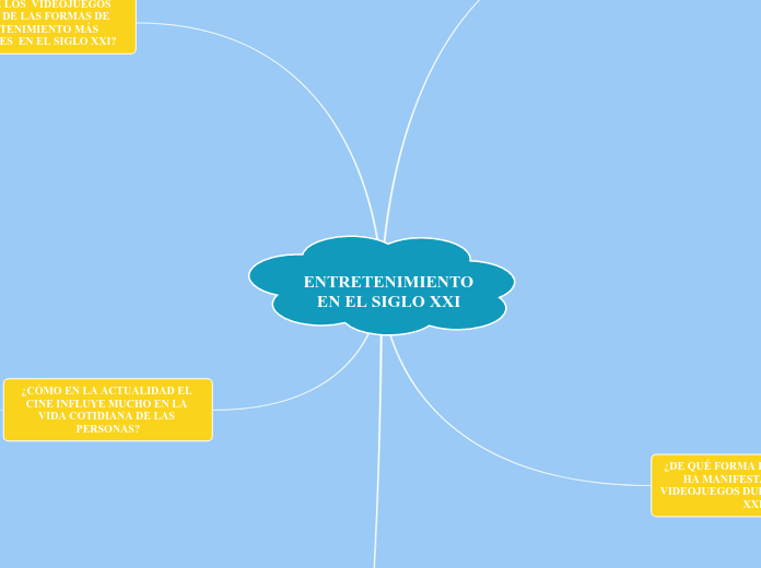 ENTRETENIMIENTO EN EL SIGLO XXI - Mapa Mental