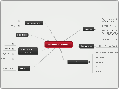 Personal Statement - Mind Map