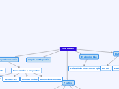 eTwinning - Mapa Mental