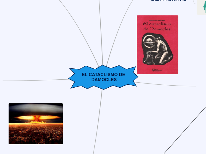 EL CATACLISMO DE DAMOCLES - Mind Map