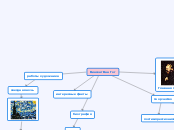 Винсент Ван Гог - Мыслительная карта
