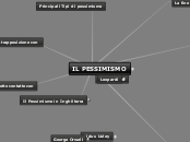 IL PESSIMISMO - Mappa Mentale
