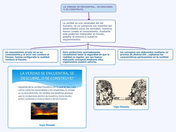 LA VERDAD SE ENCUENTRA... SE DESCUBRE O...- Mapa Mental
