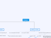 Frieden - Mindmap