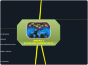              UNIDAD 5          ACUERDOS...- Mapa Mental