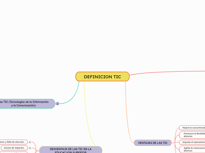 DEFINICION TIC