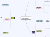 S.V.T. cycle 4 - Carte Mentale