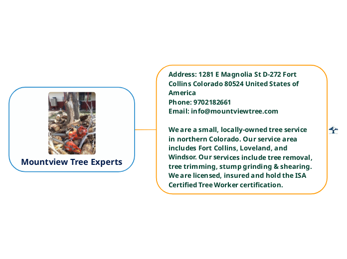 Mountview Tree Experts - Mind Map
