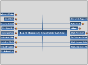 Top 20 Elementary School Math Web Sites - Mind Map