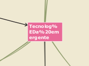 Tecnología emergente - Mapa Mental