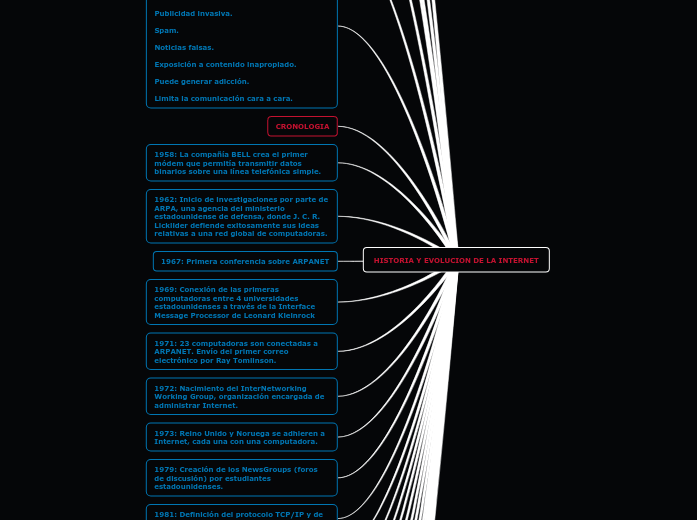 HISTORIA Y EVOLUCION DE LA INTERNET