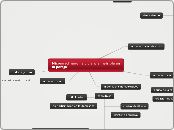 teoria y sitemas de la psicologia - Mapa Mental