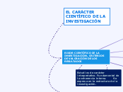 RIGOR CIENTÍFICO DE LA INVESTIGACIÓN, C...- Mapa Mental