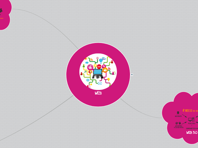 WEB - Mapa Mental