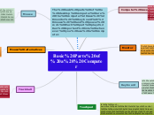Basic Parts of a  Computer - Mind Map