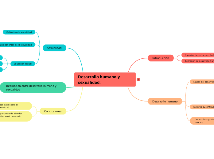 Desarrollo humano y sexualidad:
