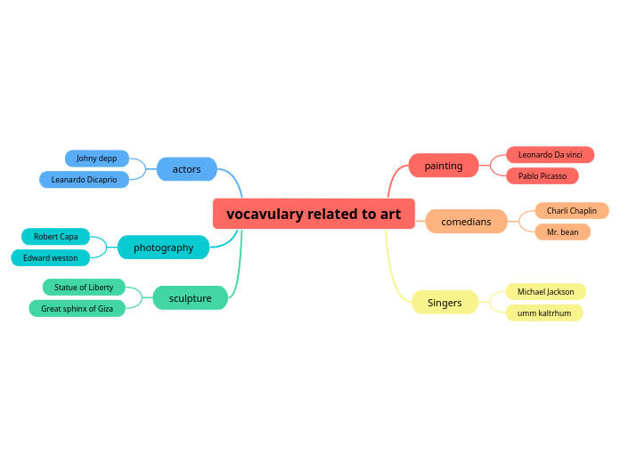 vocavulary related to art 