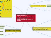 Nuevos escenarios pedagógicos a través ...- Mapa Mental