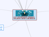 Documentazione e Risorse a cura dell'...- Mappa Mentale