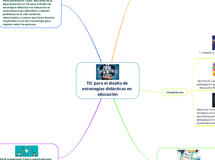 TIC para el diseño de estrategias didác...- Mapa Mental