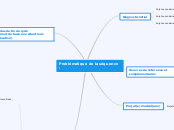 Problématique de la séquence : - Carte Mentale