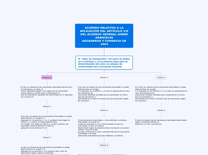 ACUERDO RELATIVO A LA APLICACIÓN DEL ARTÍC...- Mind Map