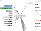 Ressources Mindmapping Enseignement 