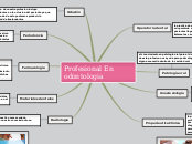 Profesional En odontologia - Mapa Mental