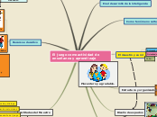 El juego como actividad de enseñanza y ...- Mapa Mental