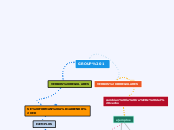 GROUP 1 - Mind Map