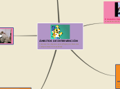 Sample Mind Map - Mapa Mental