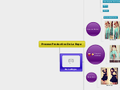 Proceso Productivo De La Ropa - Mapa Mental