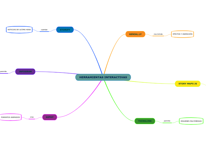 HERRAMIENTAS INTERACTIVAS - Mapa Mental