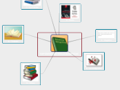 REFERENCIAS BIBLIOGRÁFICAS - Mapa Mental
