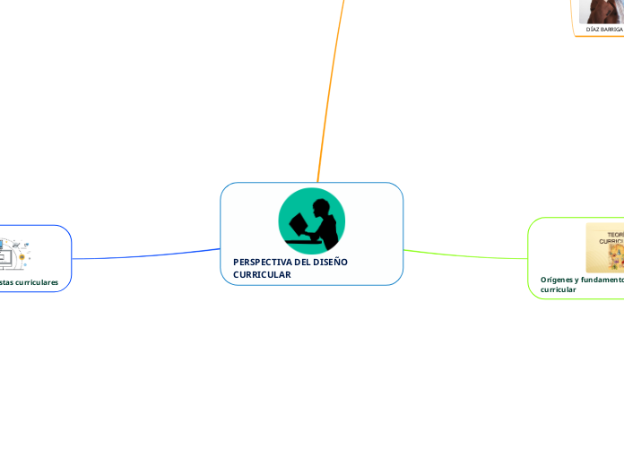 PERSPECTIVA DEL DISEÑO CURRICULAR  - Mapa Mental