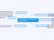 CIBC Student Banking Services - Mind Map