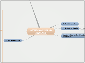 INSTRUMENTOS DE ANALISIS  - Mapa Mental