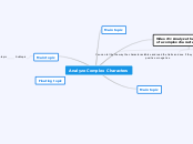 cc quest mind map - Mind Map