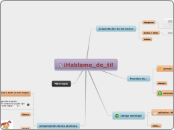 ¡Hablame_de_ti! - Mapa Mental