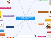 MANIFESTACIONES DE LA INTELIGENCIA. - Mapa Mental